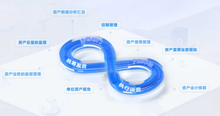 國(guó)資監(jiān)管系統(tǒng)