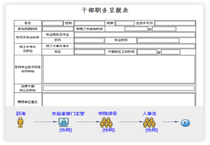智慧校園平臺(tái)