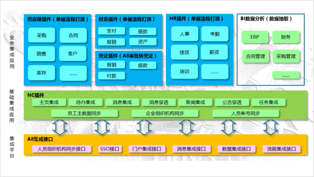 OA系統(tǒng)
