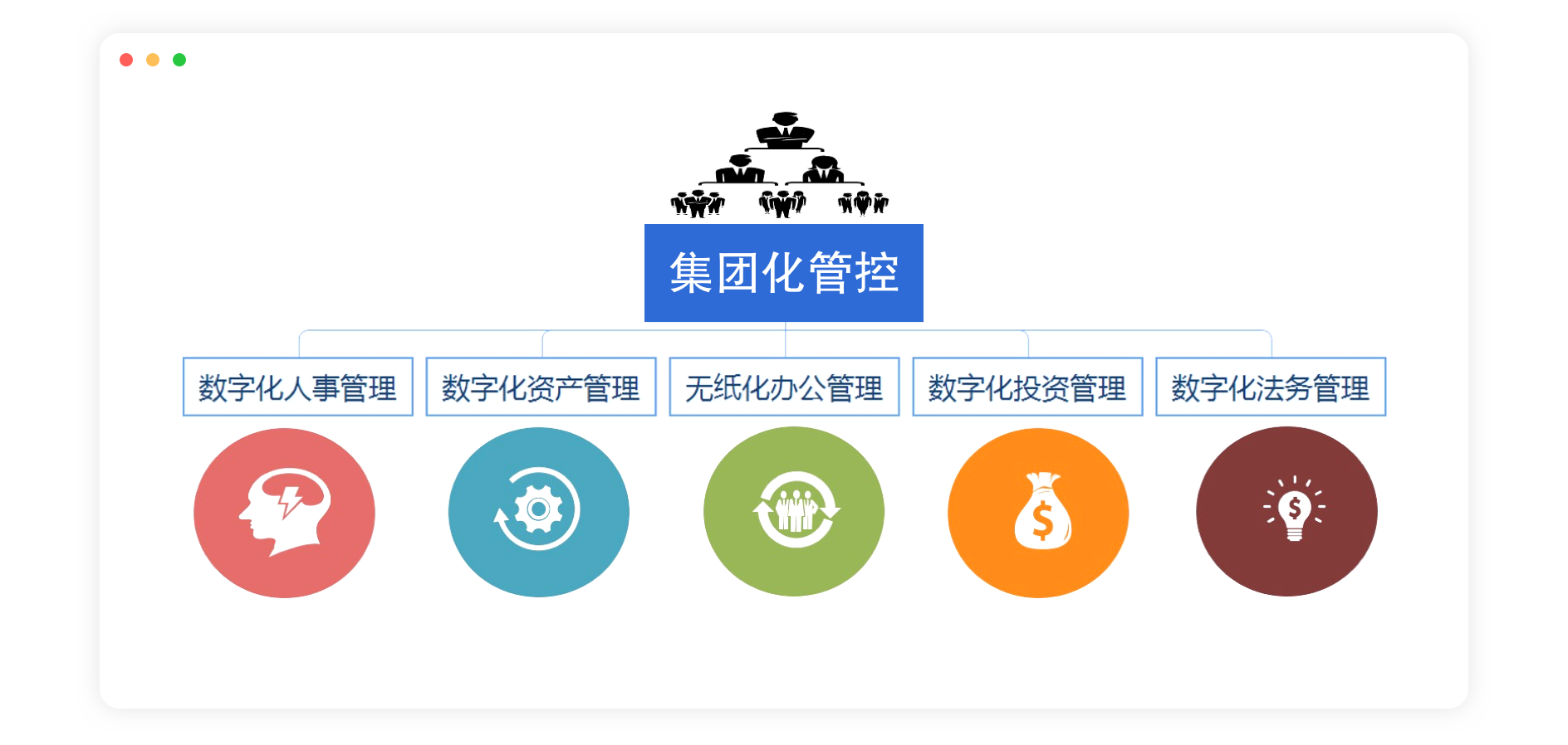 無紙化辦公