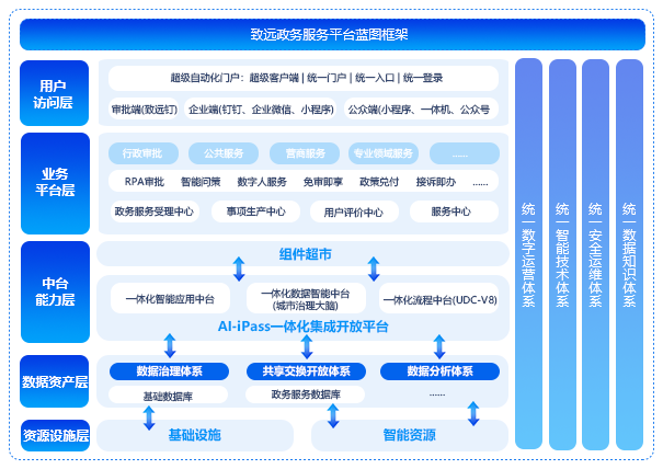 政務系統(tǒng)