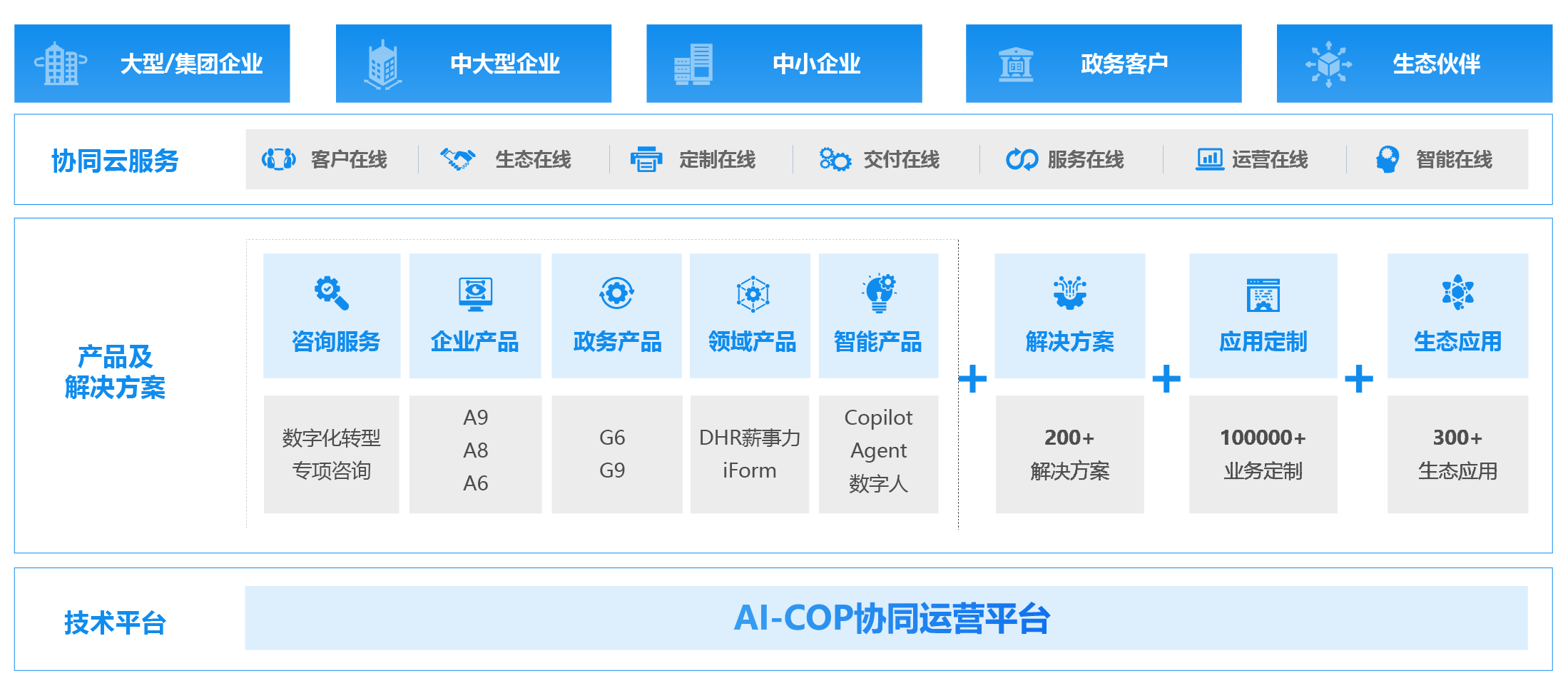 企業(yè)管理系統(tǒng)