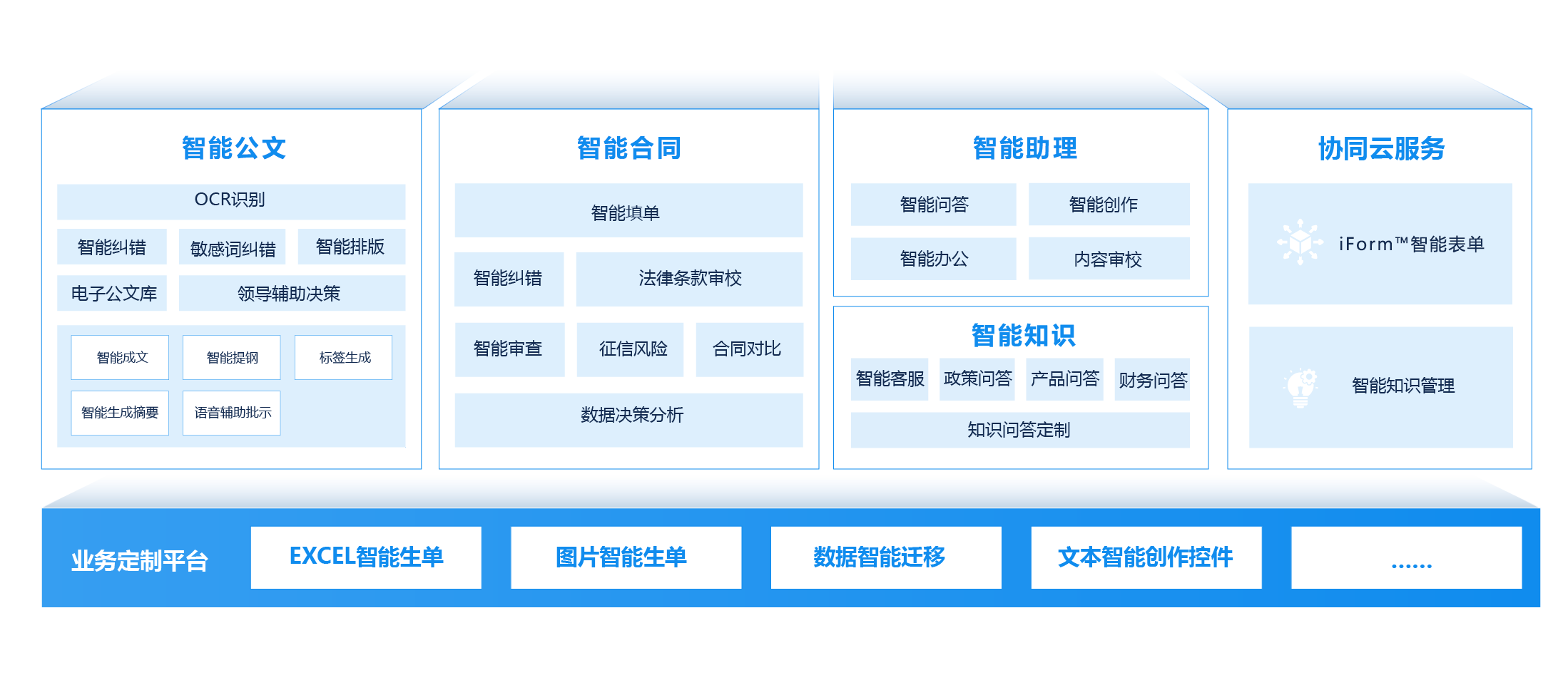 OA辦公系統(tǒng)廠家