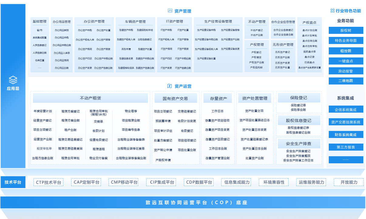 國(guó)資監(jiān)管系統(tǒng)