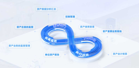 國資監(jiān)管系統(tǒng)