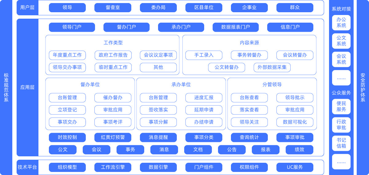 督辦系統(tǒng)