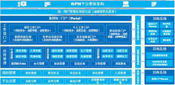 BPM系統(tǒng)