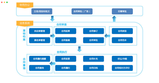 法務(wù)管理系統(tǒng)