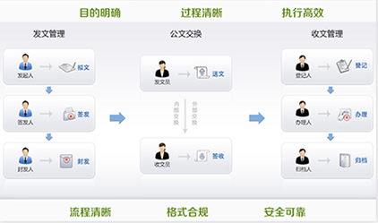 學(xué)校oa管理系統(tǒng)