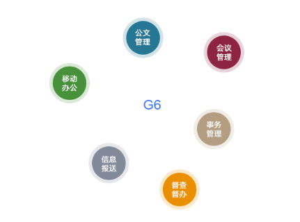 無(wú)紙化辦公