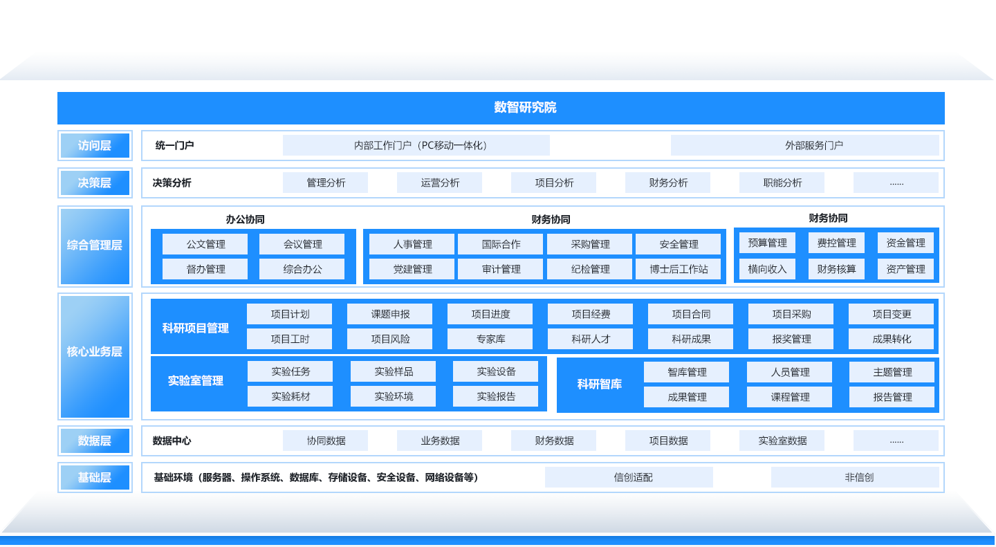 科研項(xiàng)目管理系統(tǒng)