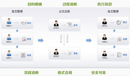 智慧校園平臺(tái)