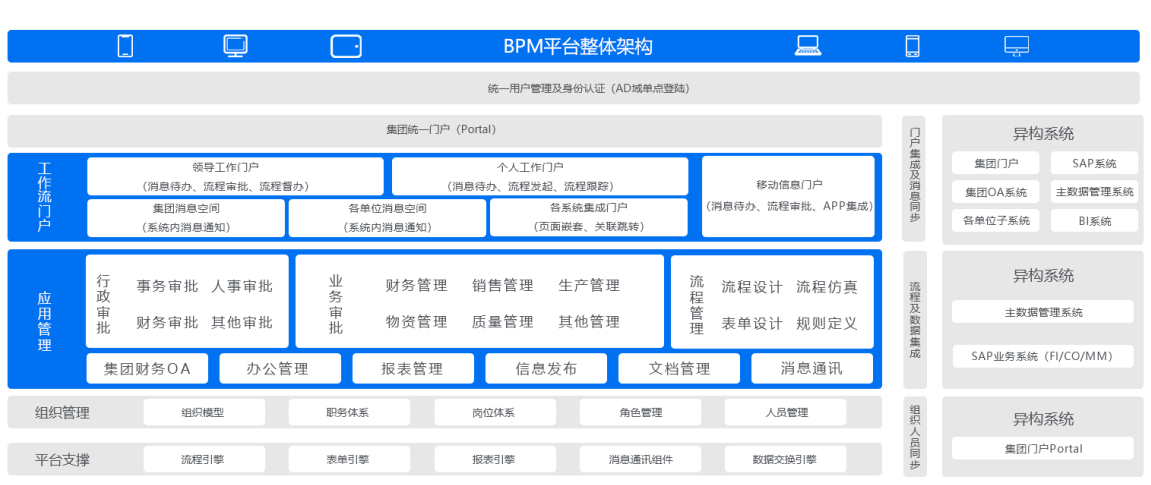 審批流程系統(tǒng)