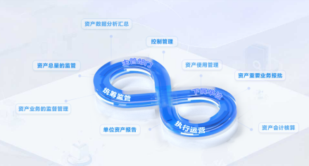 固定資產(chǎn)管理系統(tǒng)