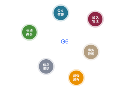 oa系統(tǒng)審批