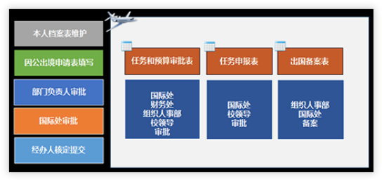 校園管理系統(tǒng)