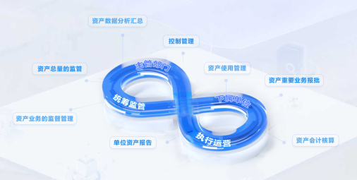 國(guó)資監(jiān)管系統(tǒng)