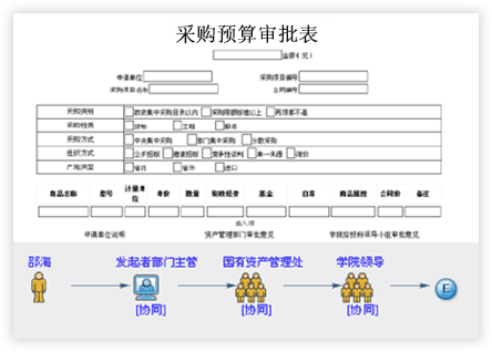 智慧校園軟件平臺
