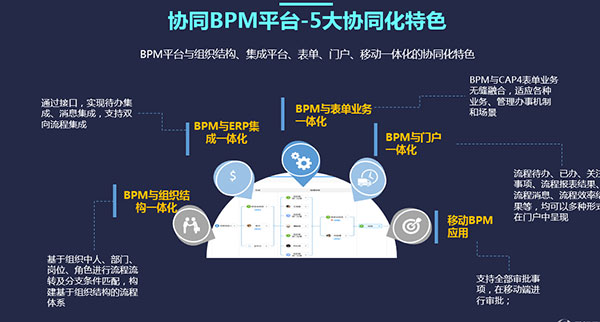 BPM系統(tǒng)