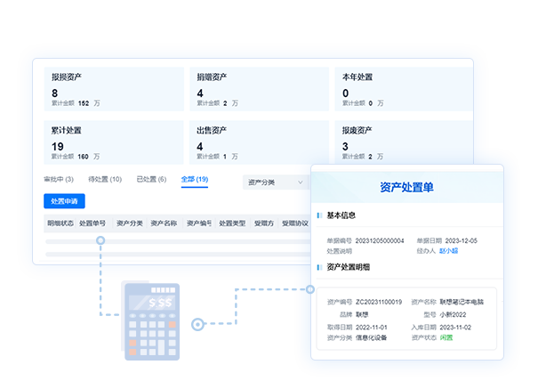 資產(chǎn)退出