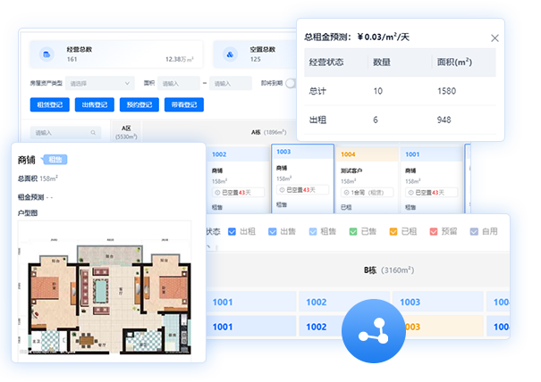 經(jīng)營(yíng)中心