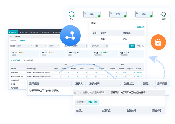 與業(yè)務流程深度融合