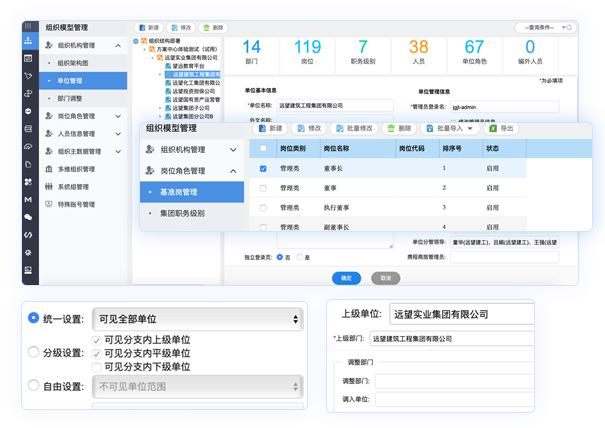 集團架構(gòu)快速復(fù)制