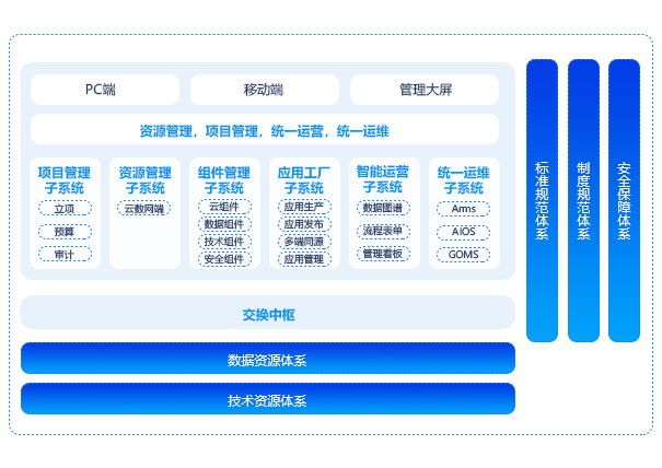 數(shù)字資源管理平臺（IRS）