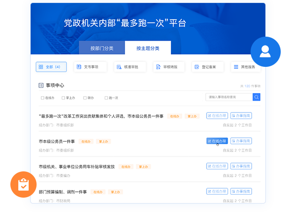 事項梳理與流程標(biāo)準(zhǔn)