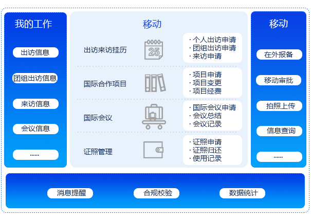 國(guó)際合作管理