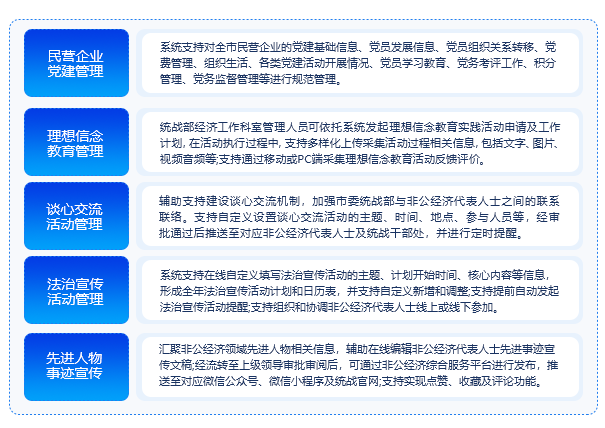 統(tǒng)戰(zhàn)綜合應用服務平臺