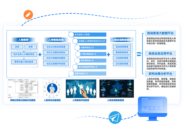 人物智能發(fā)現(xiàn)平臺