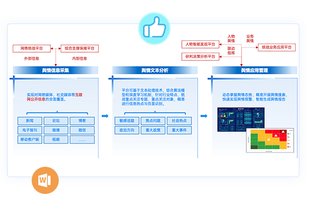 輿情分析應用平臺