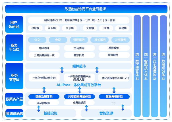 智能協(xié)同平臺