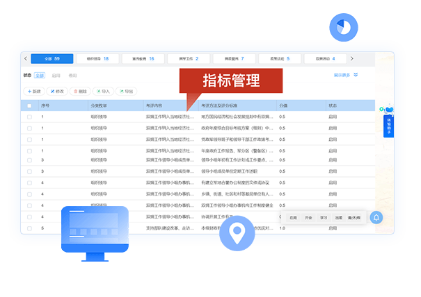 考核標準下發(fā)
