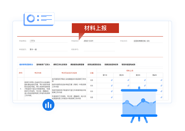 雙擁模范城材料上報