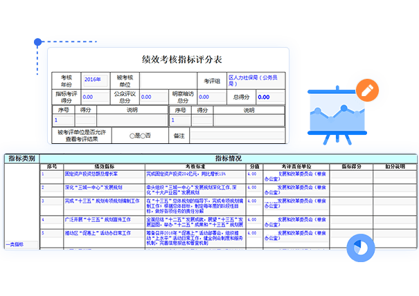 績效考評