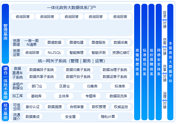 一體化數(shù)字資源管理平臺(tái)IRS