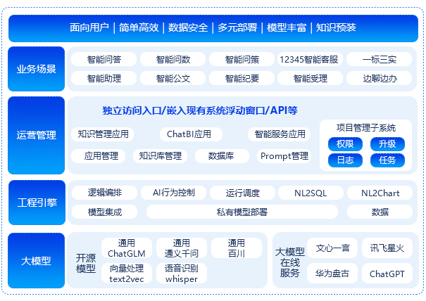 一體化智能開(kāi)發(fā)平臺(tái)