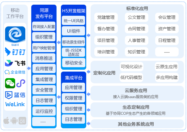 同源發(fā)布平臺(tái)