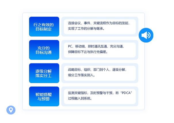 時間視圖