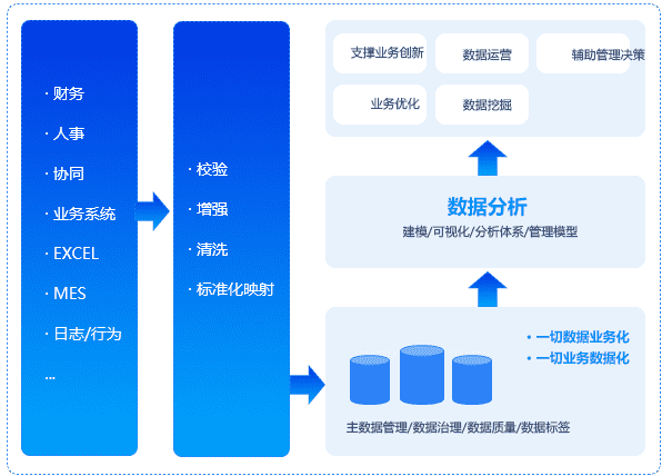 自主報表