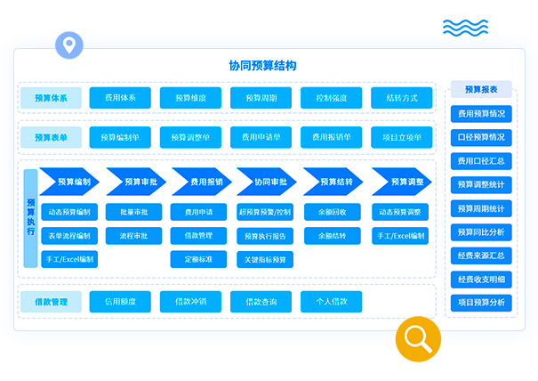 采購(gòu)預(yù)算管理