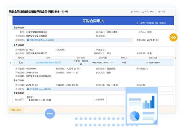 采購(gòu)合同管理