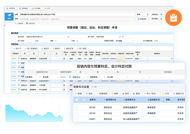 預(yù)算管理