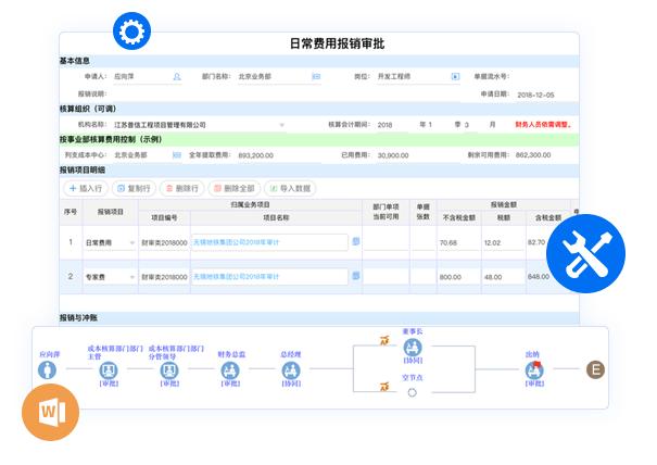 費(fèi)用報(bào)銷