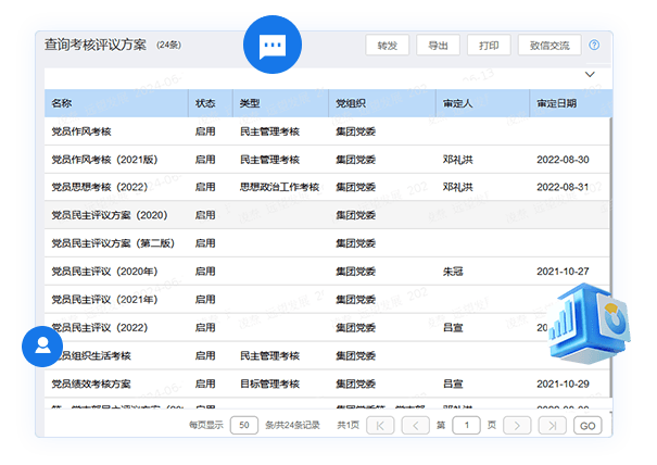 工作績效考核