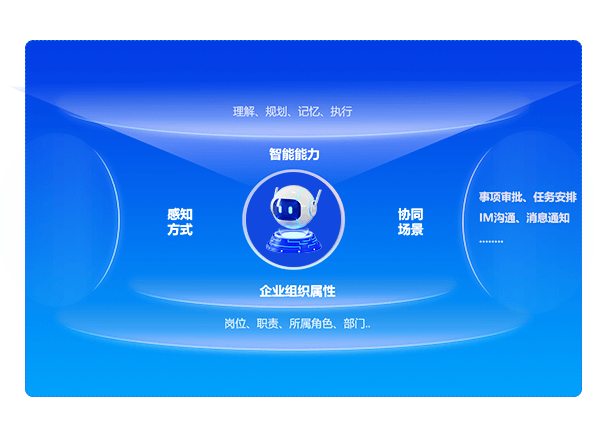 數(shù)字員工