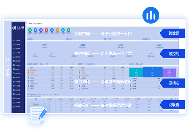 決策分析