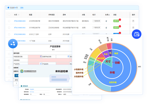 質(zhì)量管理